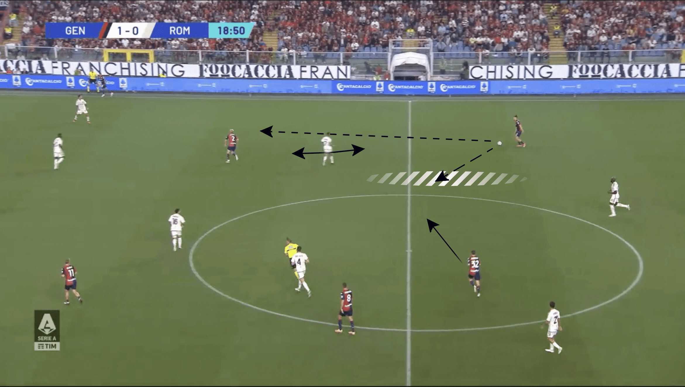 A.S. Roma 2023/24: The problems with their press - scout report tactical analysis tactics