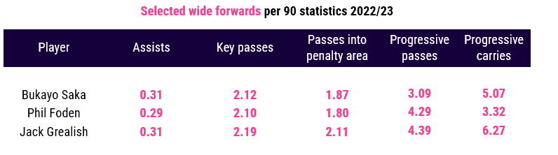 wide forwards