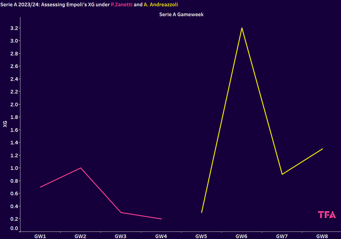 XG graph