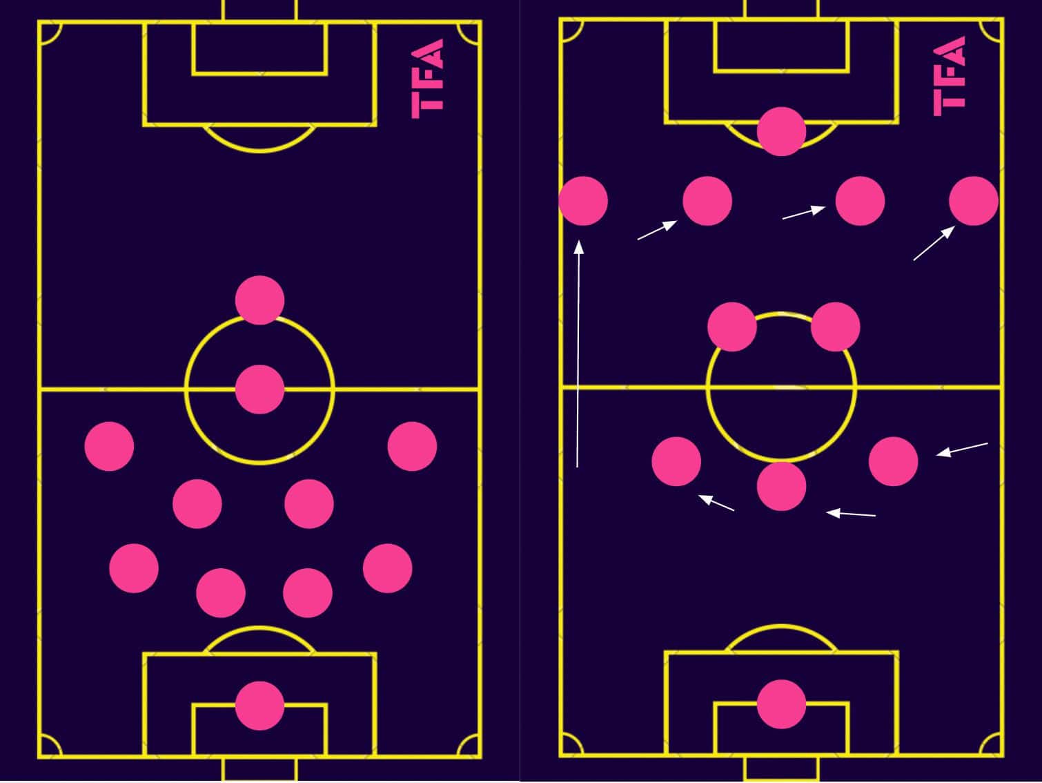 stevie-grieve-sjk-akatemia-2023-tactical-analysis-tactics