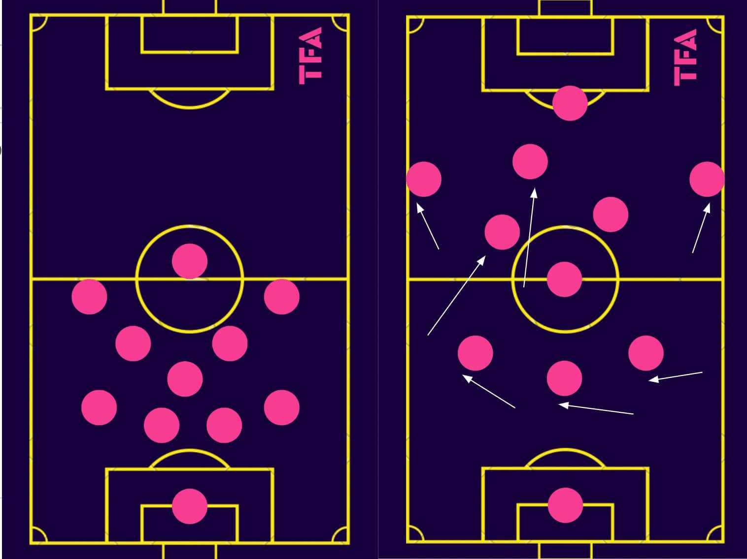 stevie-grieve-sjk-akatemia-2023-tactical-analysis-tactics