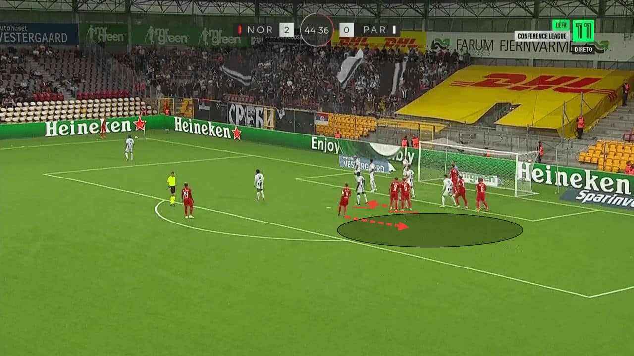 FC Nordsjælland 2023/24: Why timing is the key to a successful corner kick - set-piece analysis