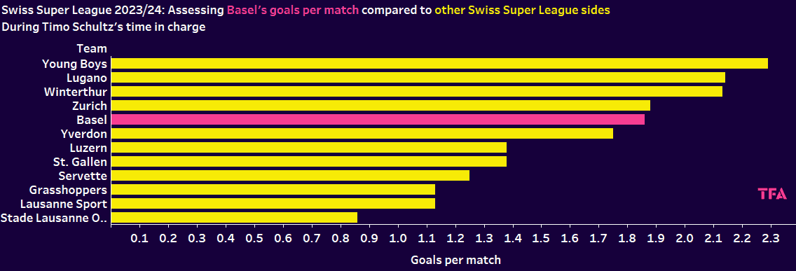 bar chart