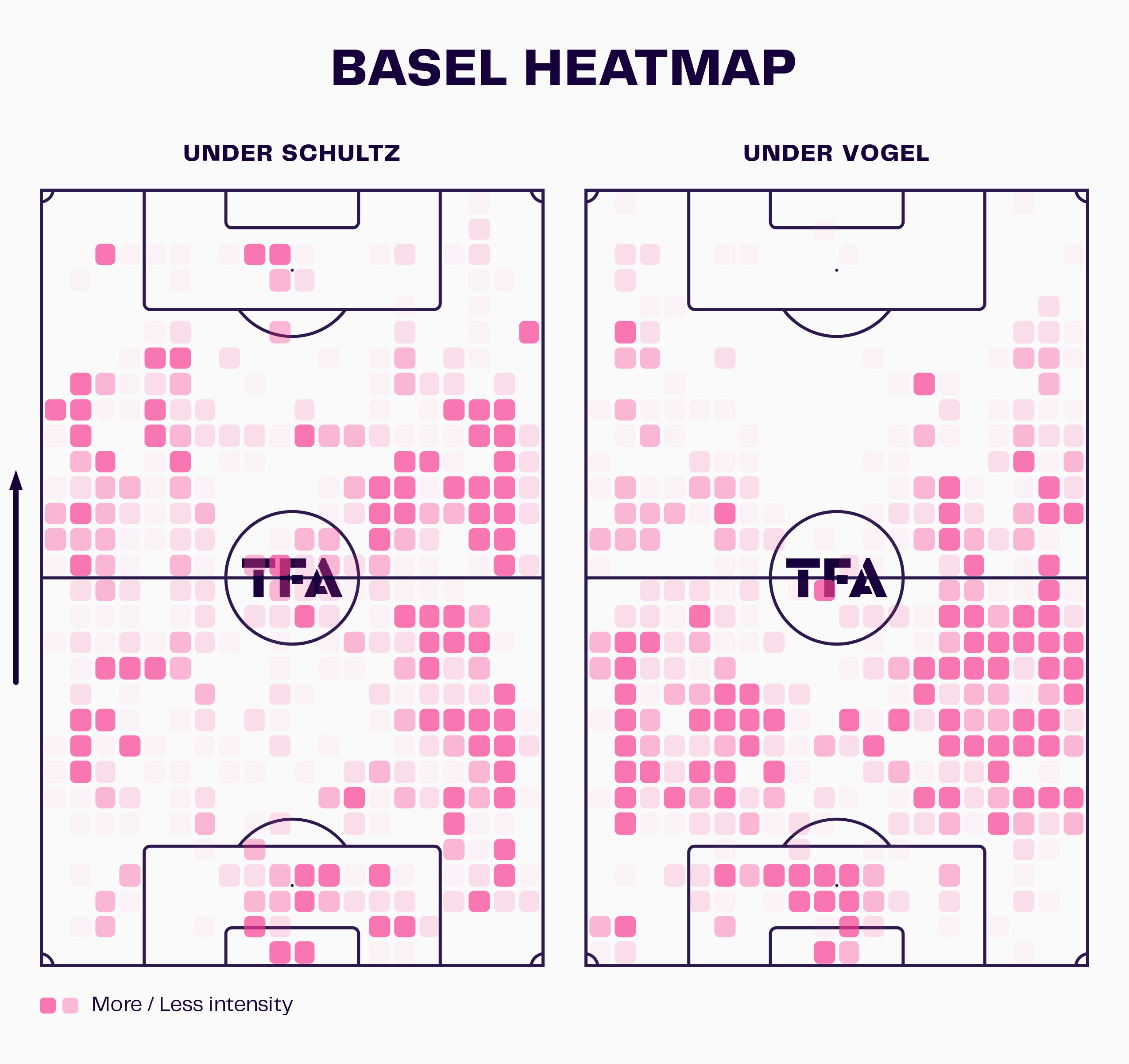 Basel Heatmap