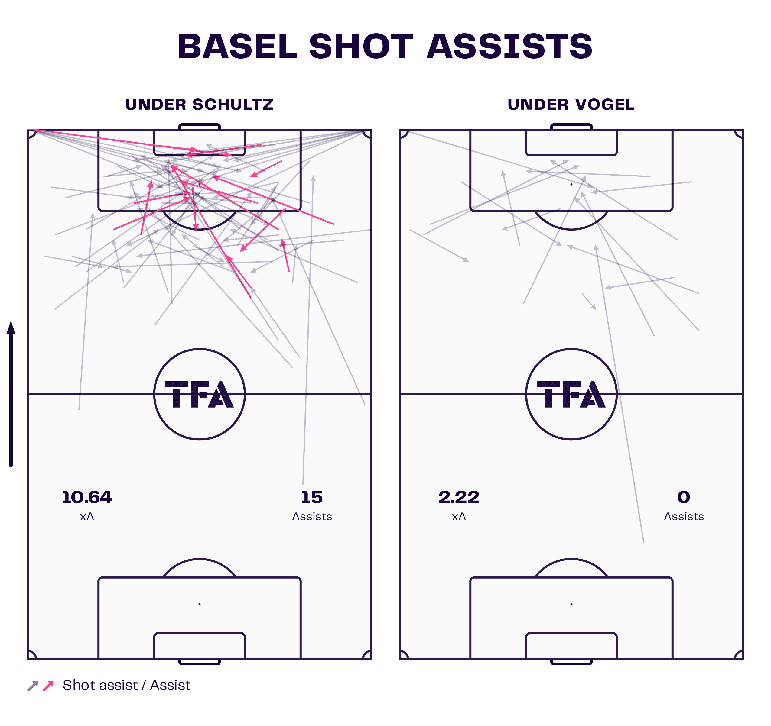 Basel Shot Assists