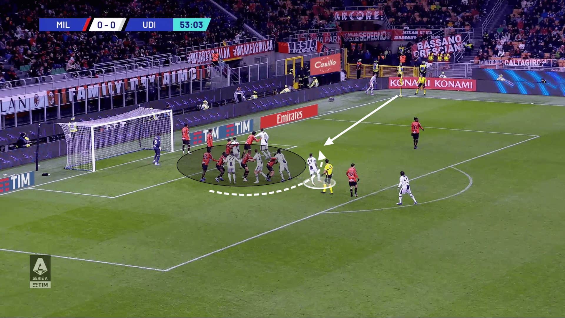 AC Milan 2023/24: The faults of a man-marking approach - set-piece analysis