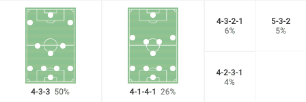 Markus Anfang at Dynamo Dresden 2023/24 - tactical analysis tactics