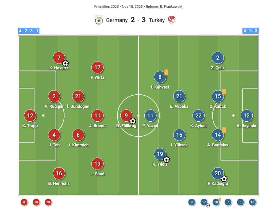 Kai Havertz at Germany 2023/24 - scout report tactical analysis tactics