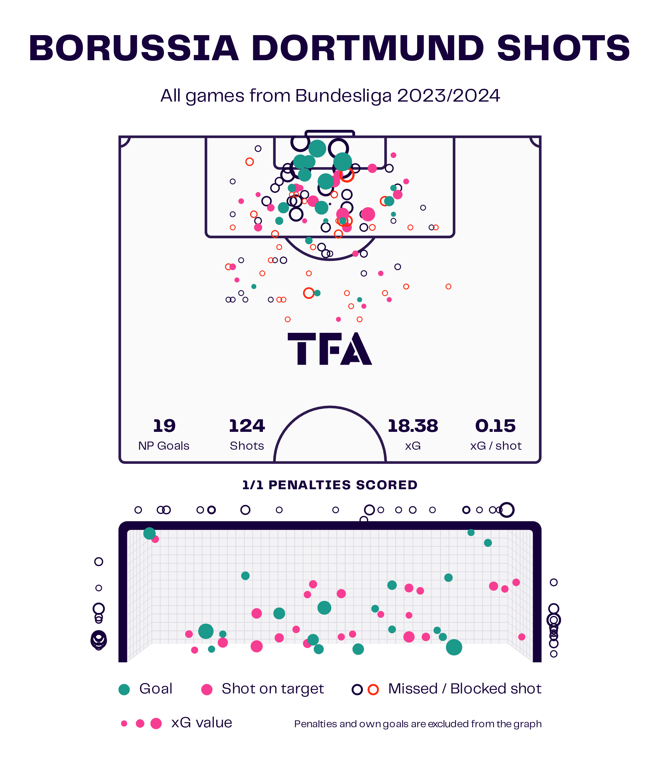 Bundesliga 2023/24: Dortmund vs. FC Bayern - tactical analysis tactics