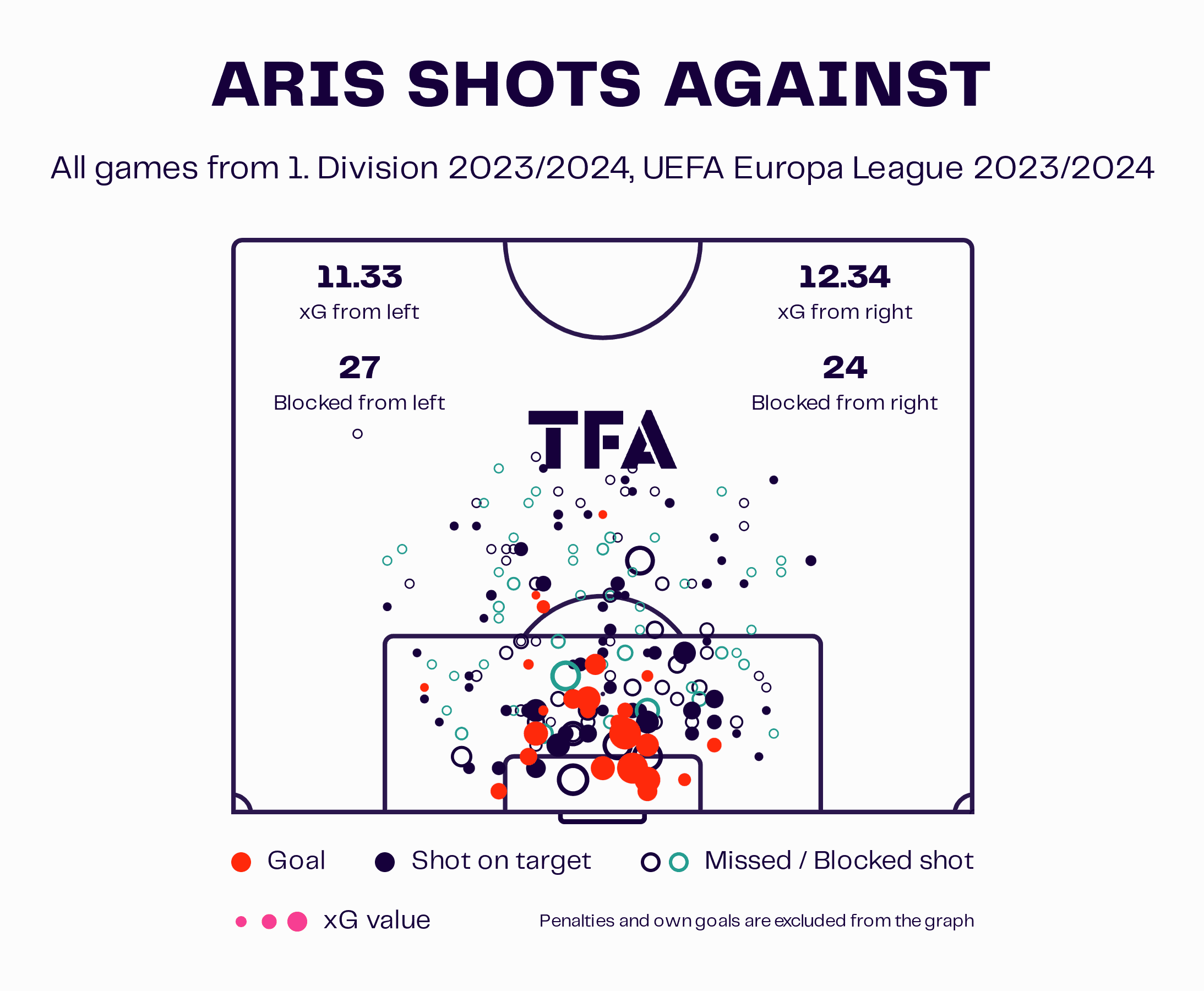 Aleksey Shpilevsky at Aris Limassol: How he has turned Aris into a Cypriot powerhouse - tactical analysis tactics