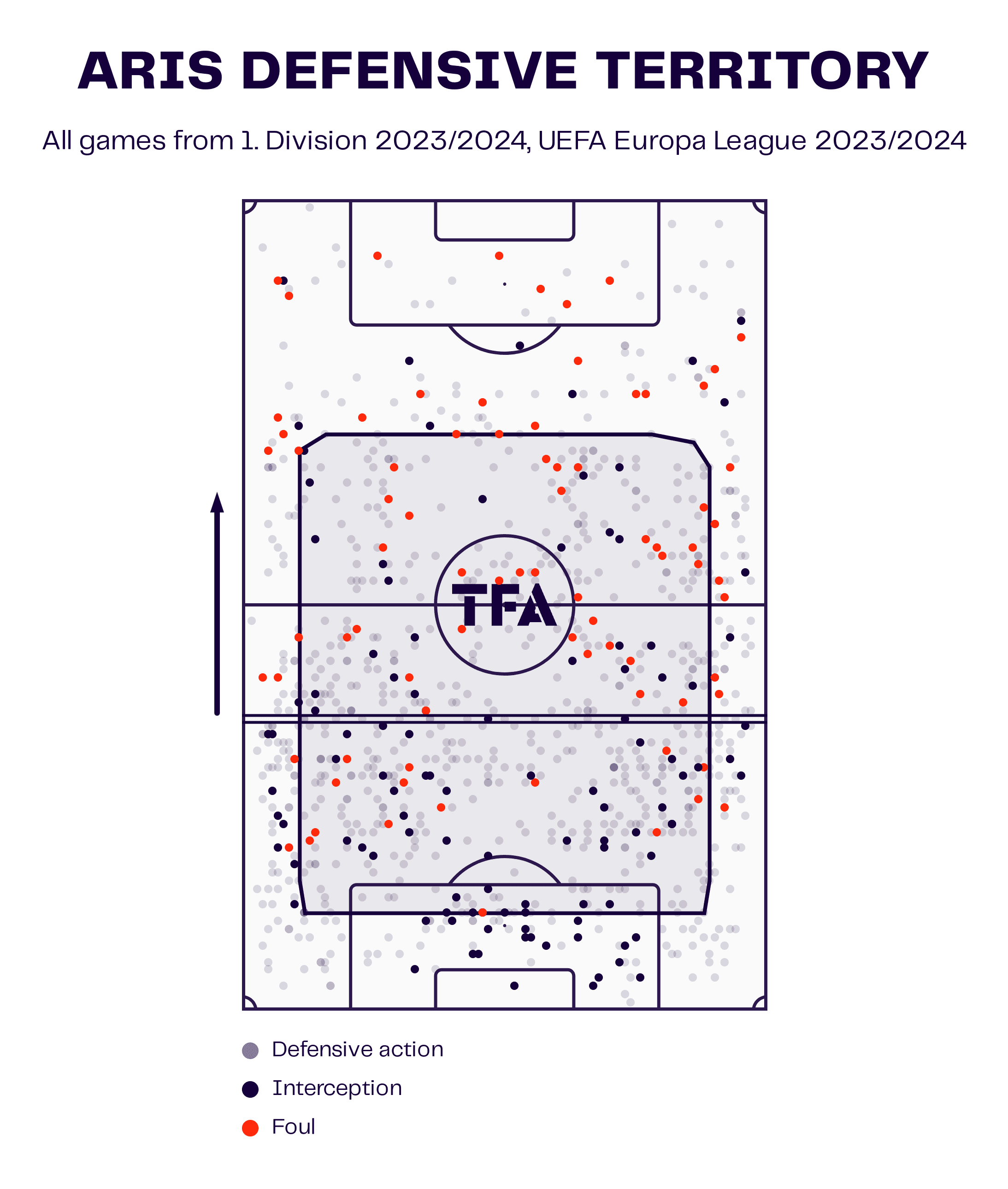 Aleksey Shpilevsky at Aris Limassol: How he has turned Aris into a Cypriot powerhouse - tactical analysis tactics