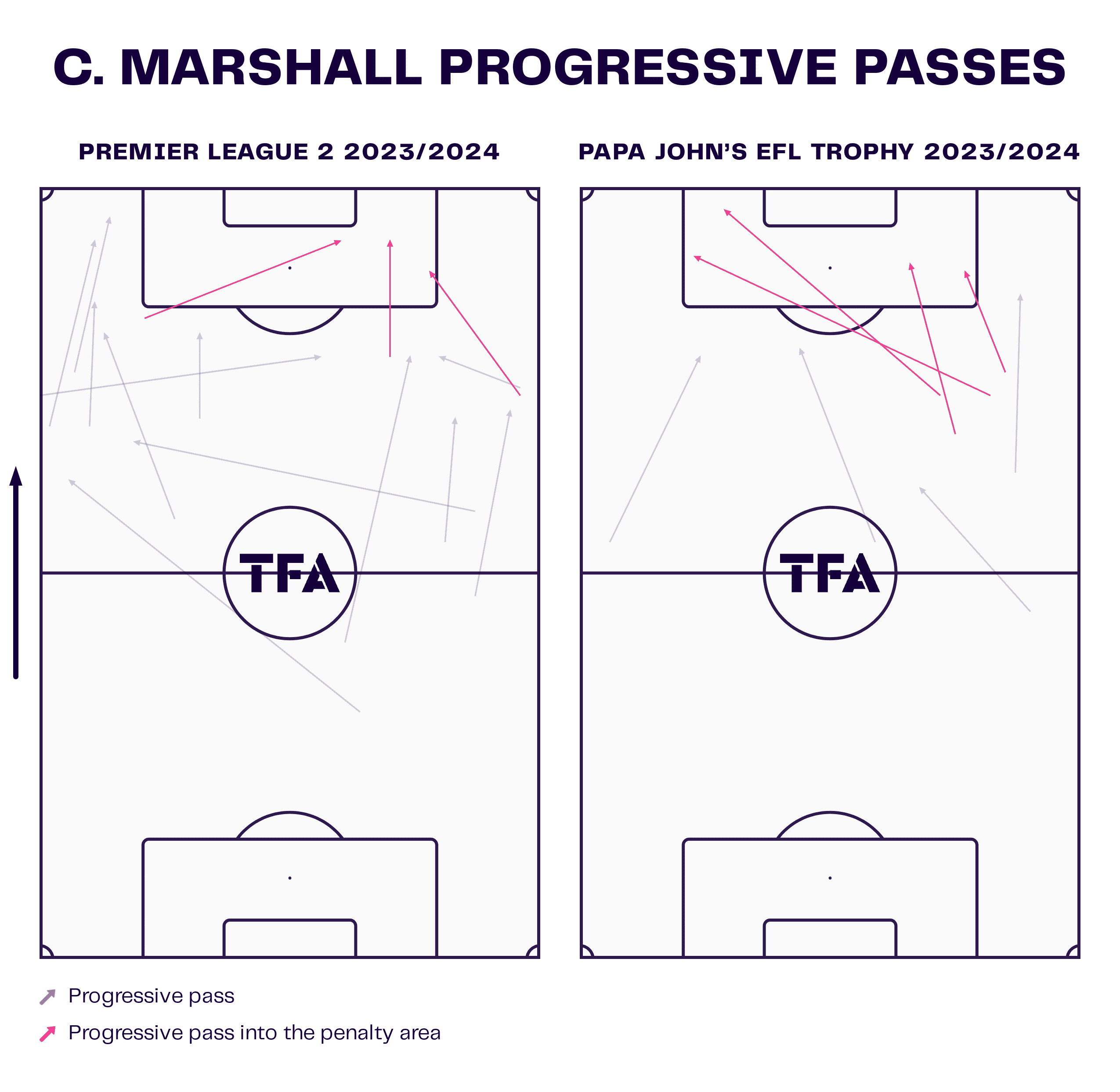 C. Marshall Progressive Passes