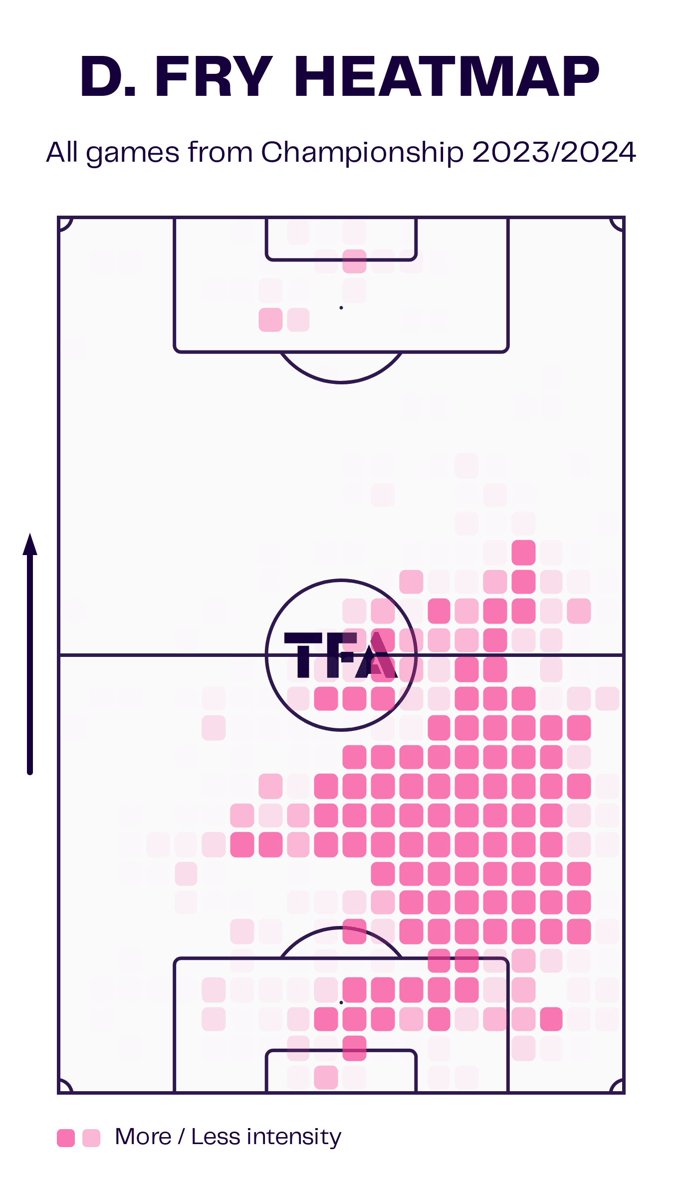 D.<p>Fry Heatmap