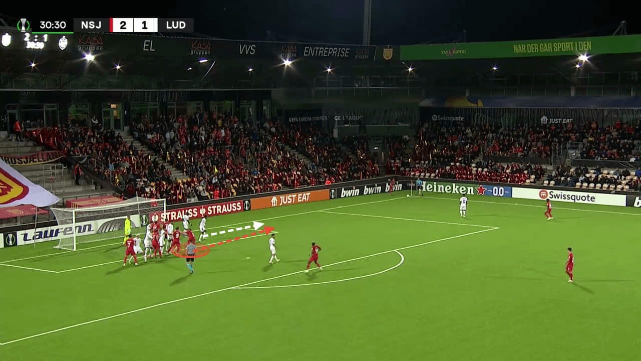 FC Nordsjælland 2023/24: Why timing is the key to a successful corner kick - set-piece analysis