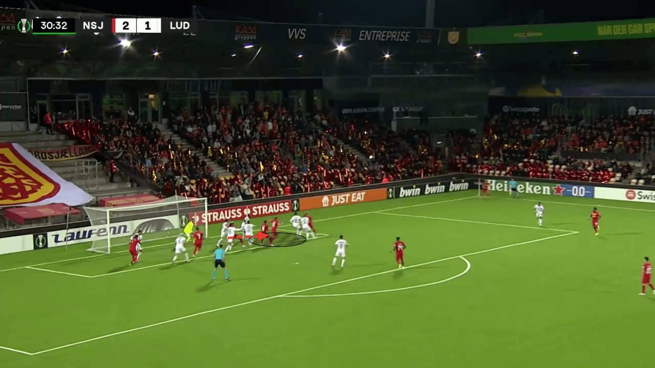 FC Nordsjælland 2023/24: Why timing is the key to a successful corner kick - set-piece analysis