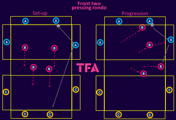 Tactical-Theory-How-to-coach-defending-in-a-3-5-2-tactical analysis