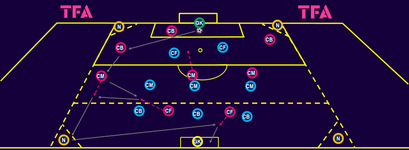 Tactical-Theory-How-to-coach-defending-in-a-3-5-2-tactical analysis