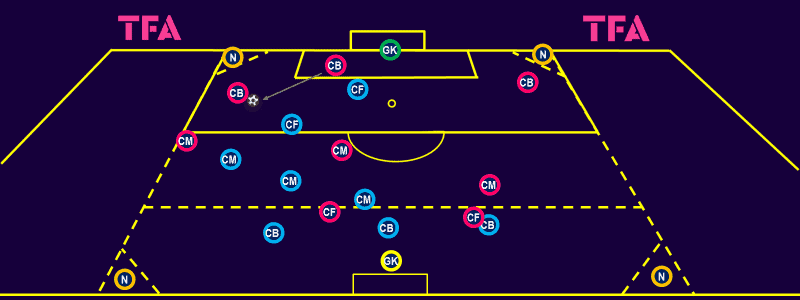 Tactical-Theory-How-to-coach-defending-in-a-3-5-2-tactical analysis