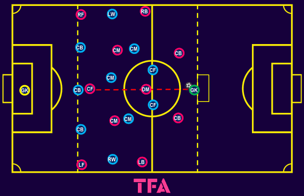 Tactical-Theory-How-to-coach-defending-in-a-3-5-2-tactical analysis