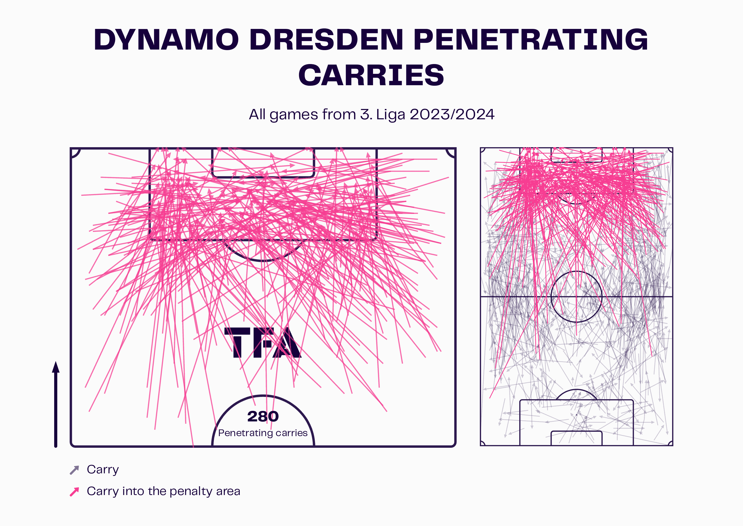 Markus Anfang at Dynamo Dresden 2023/24 - tactical analysis tactics