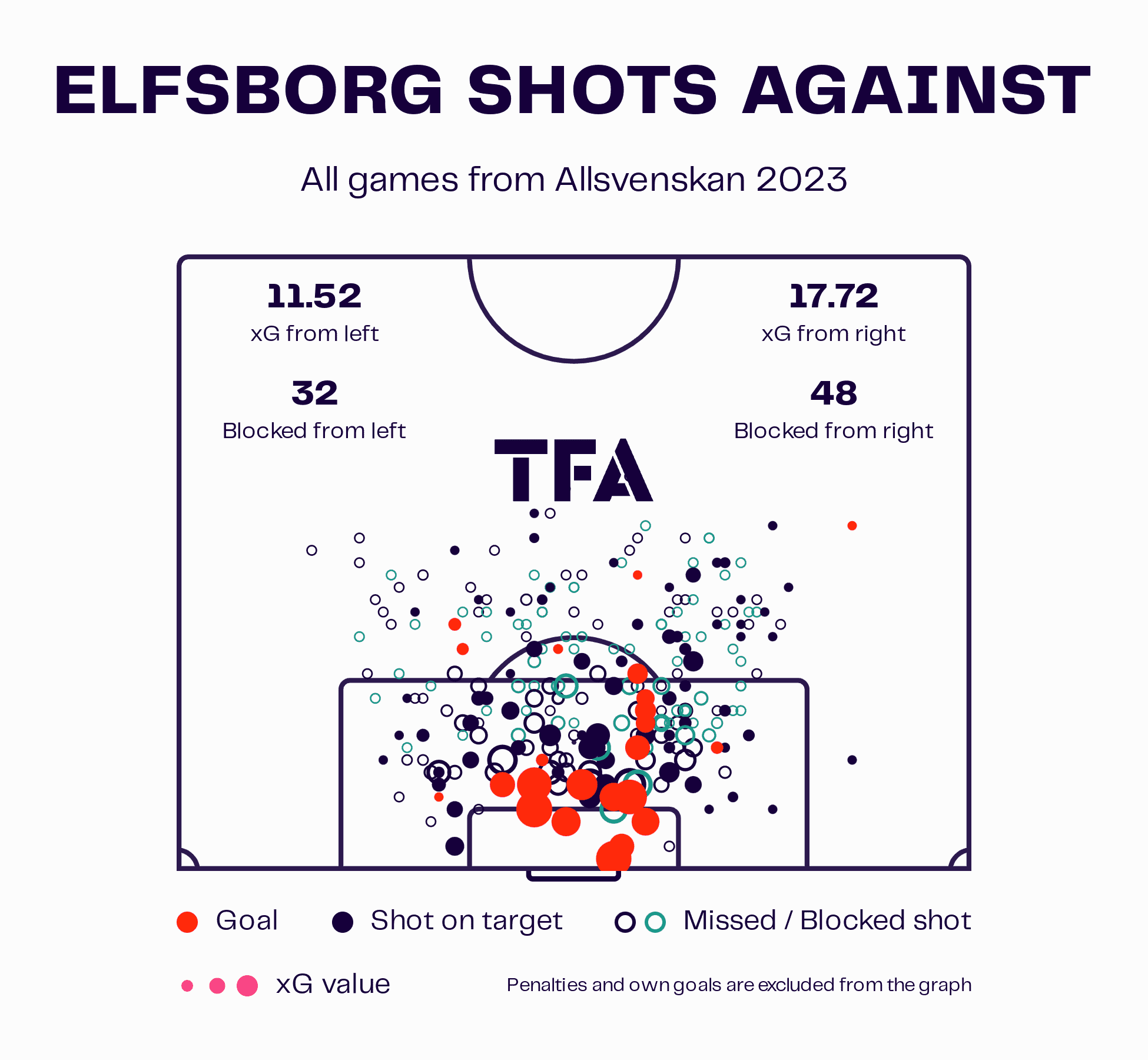 allsvenskan-2023-malmo-elfsborg-tactical-preview-analysis-tactics