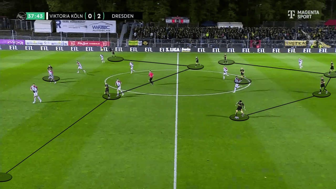 Markus Anfang at Dynamo Dresden 2023/24 - tactical analysis tactics