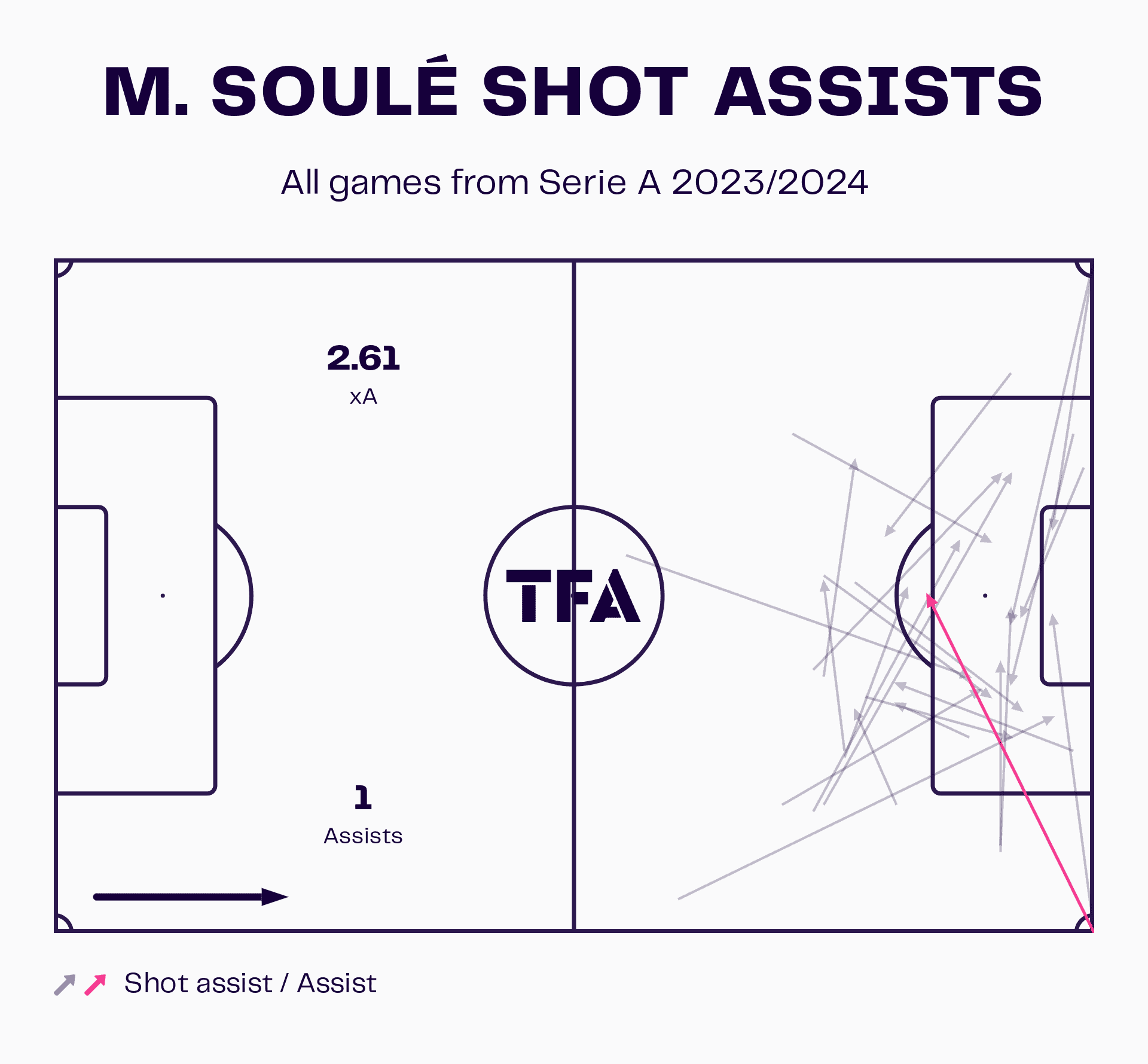 eusebio-di-francesco-frosinone-202324-tactical-analysis-tactics