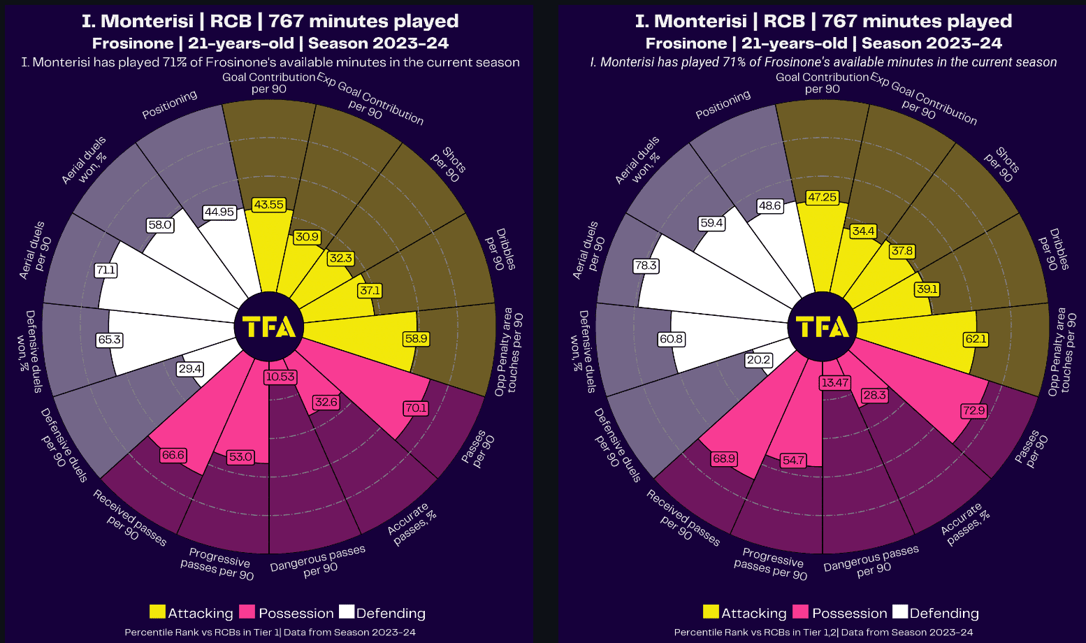 eusebio-di-francesco-frosinone-202324-tactical-analysis-tactics