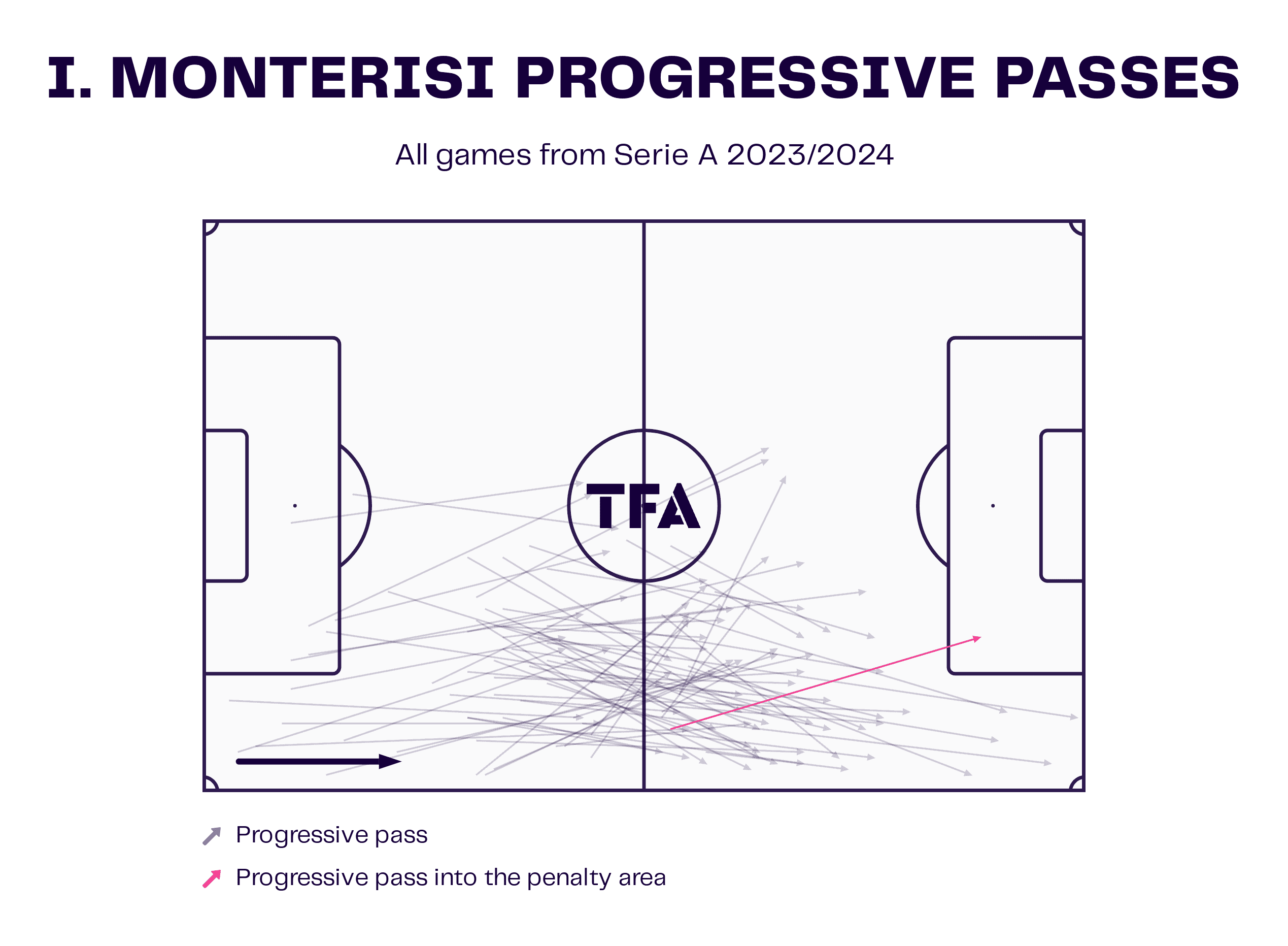 eusebio-di-francesco-frosinone-202324-tactical-analysis-tactics