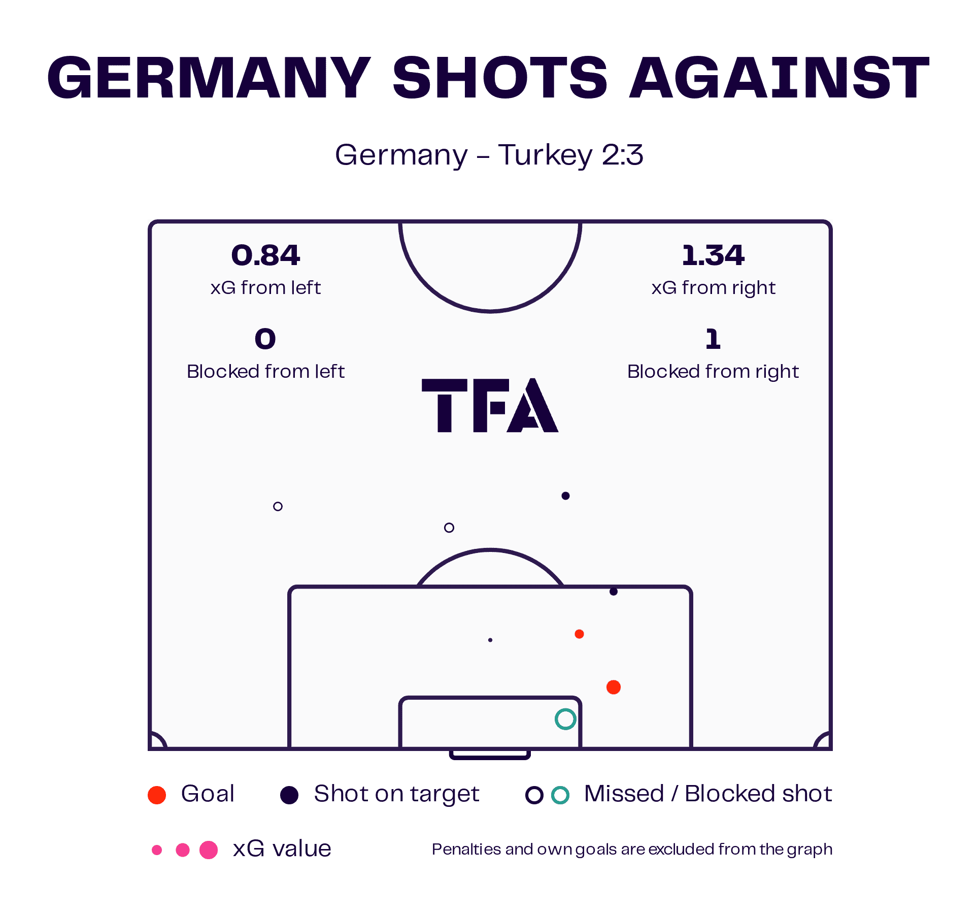 Kai Havertz at Germany 2023/24 - scout report tactical analysis tactics