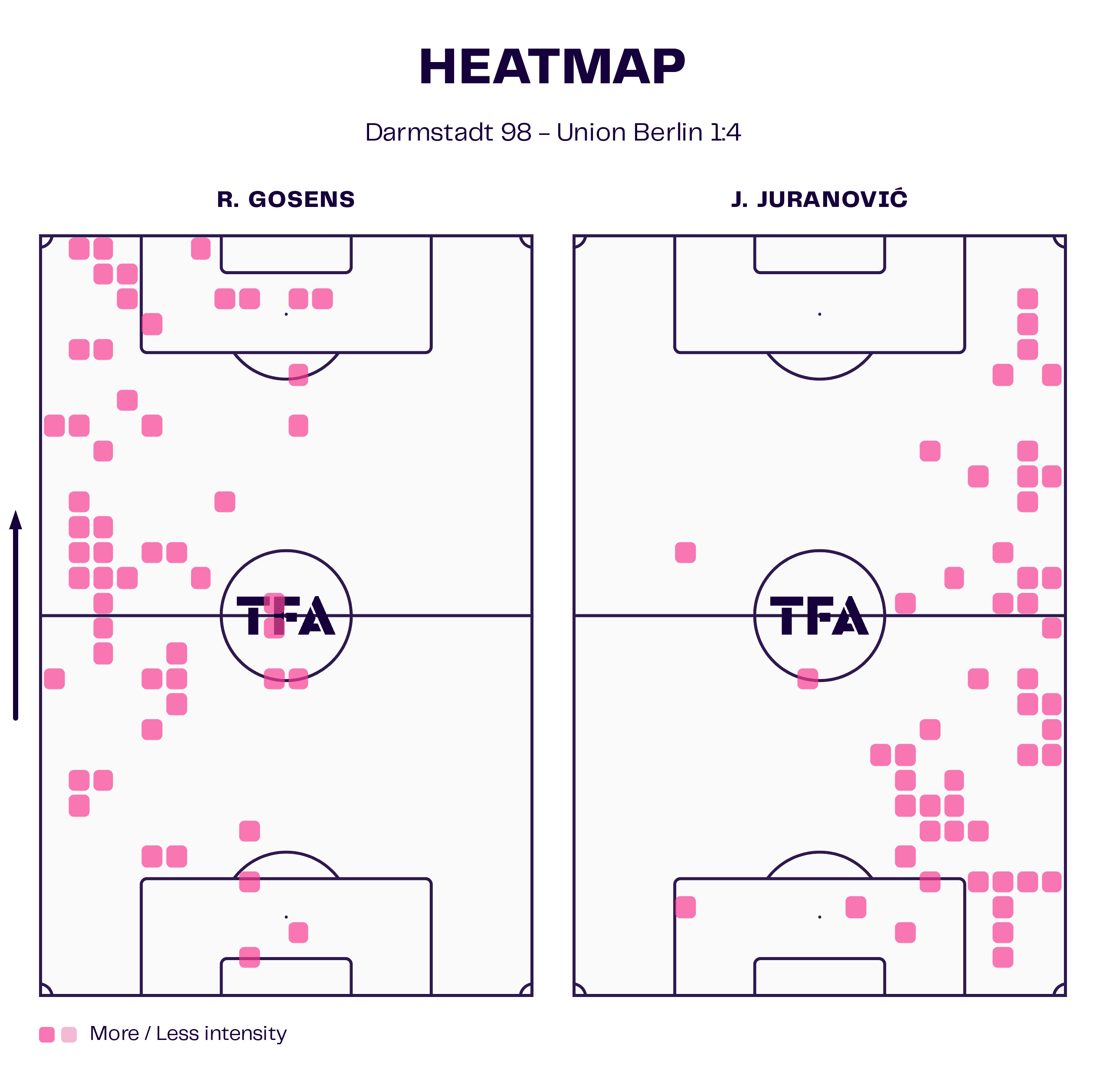 Heatmap