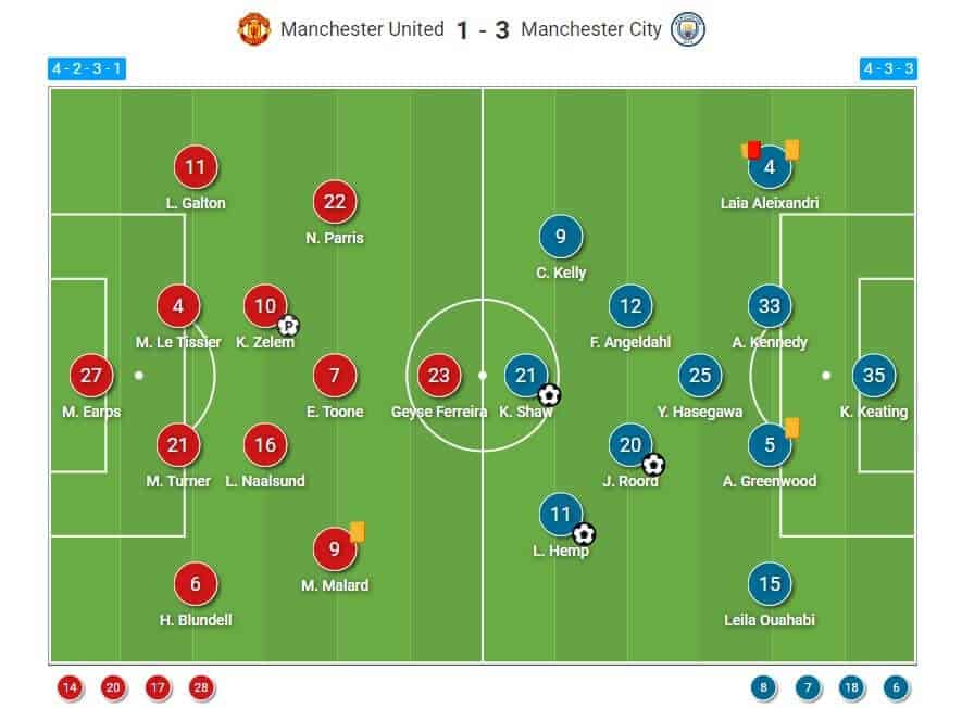 WSL 2023/24: Manchester United Women v Manchester City Women - tactical analysis tactics