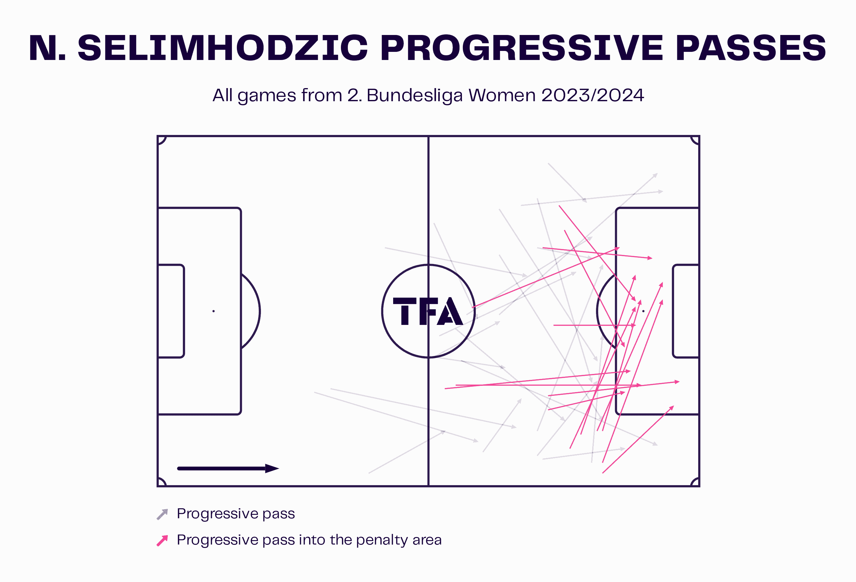 Turbine Potsdam 2023/24: Their post-relegation tactics - scout report - tactical analysis tactics