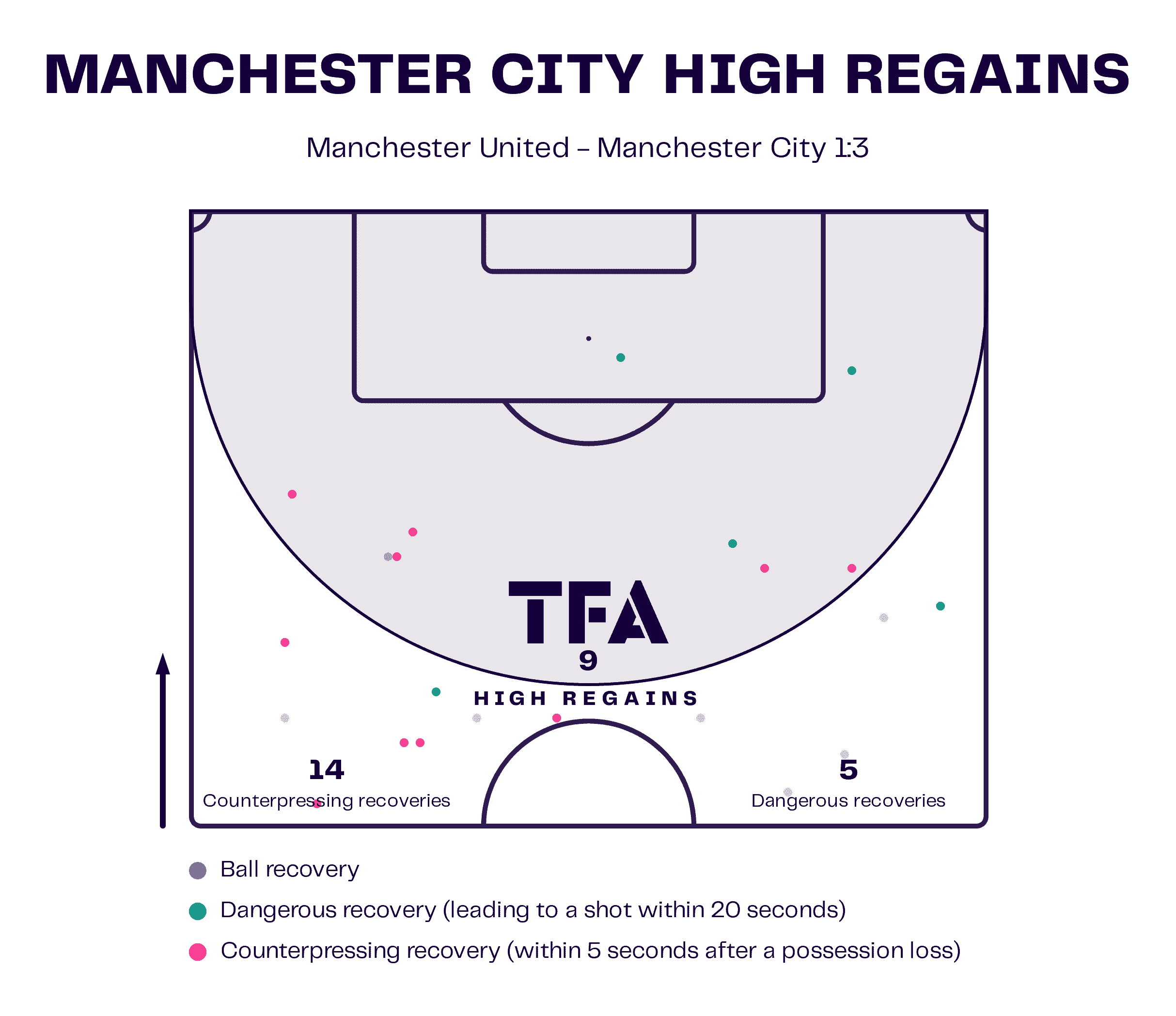 WSL 2023/24: Manchester United Women v Manchester City Women - tactical analysis tactics