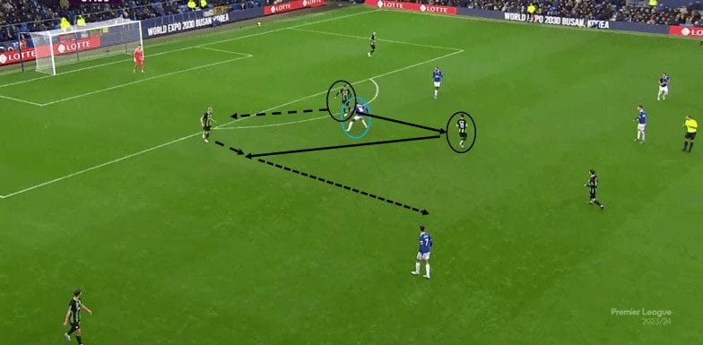 tactical-theory-how-to-coach-a-double-pivot-tactical-analysis