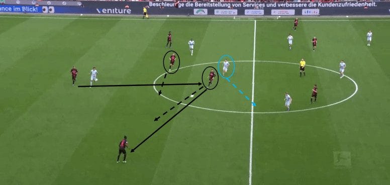 tactical-theory-how-to-coach-a-double-pivot-tactical-analysis