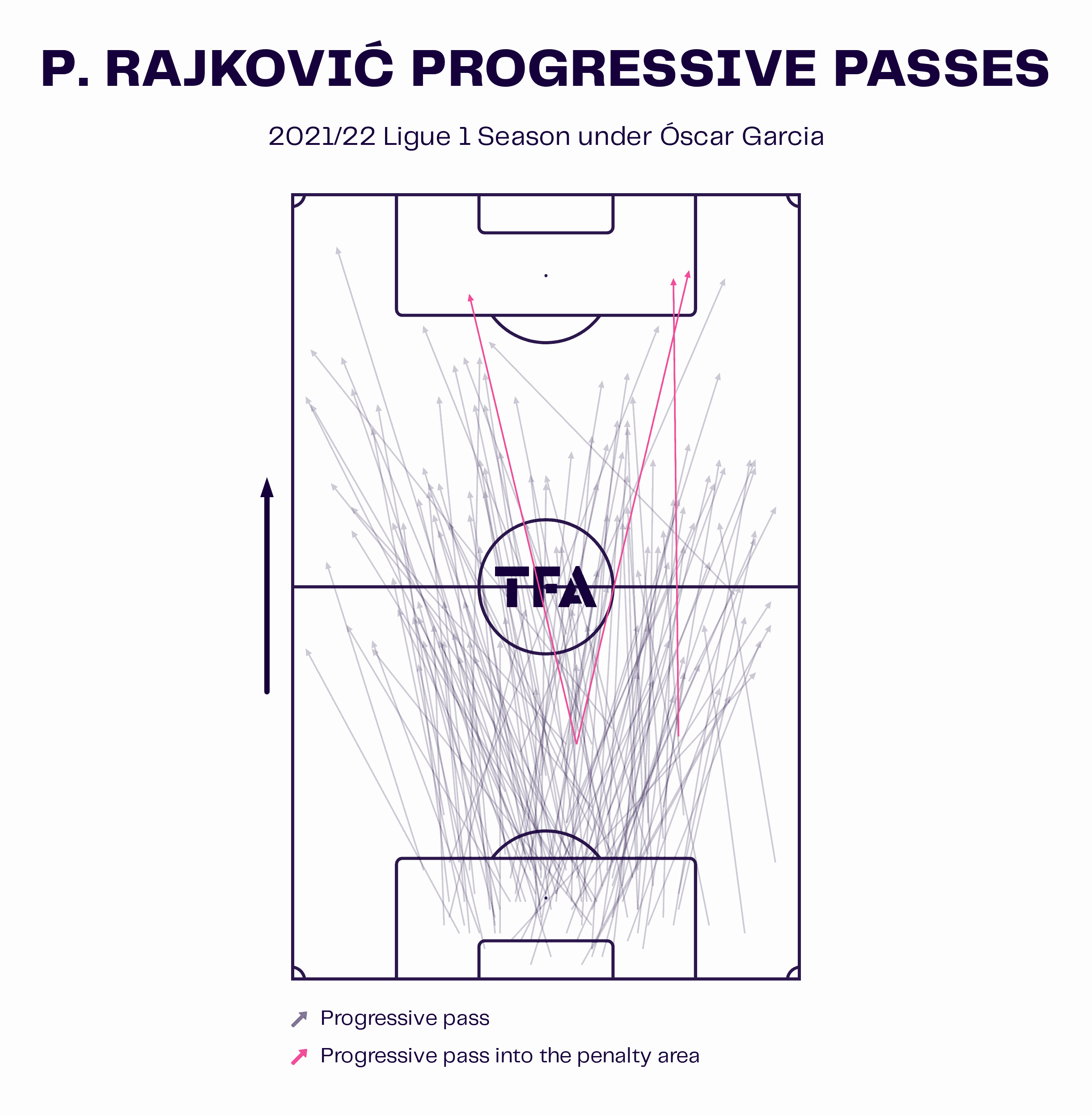 Óscar García at OH Leuven 2023/24: How may the Spaniard’s tactics take shape at Leuven? - tactical analysis scout report tactics