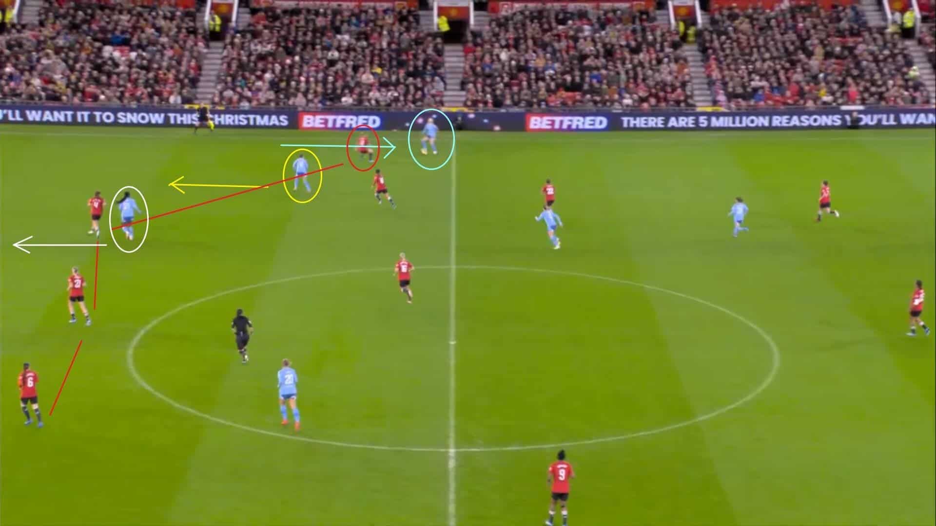 WSL 2023/24: Manchester United Women v Manchester City Women - tactical analysis tactics