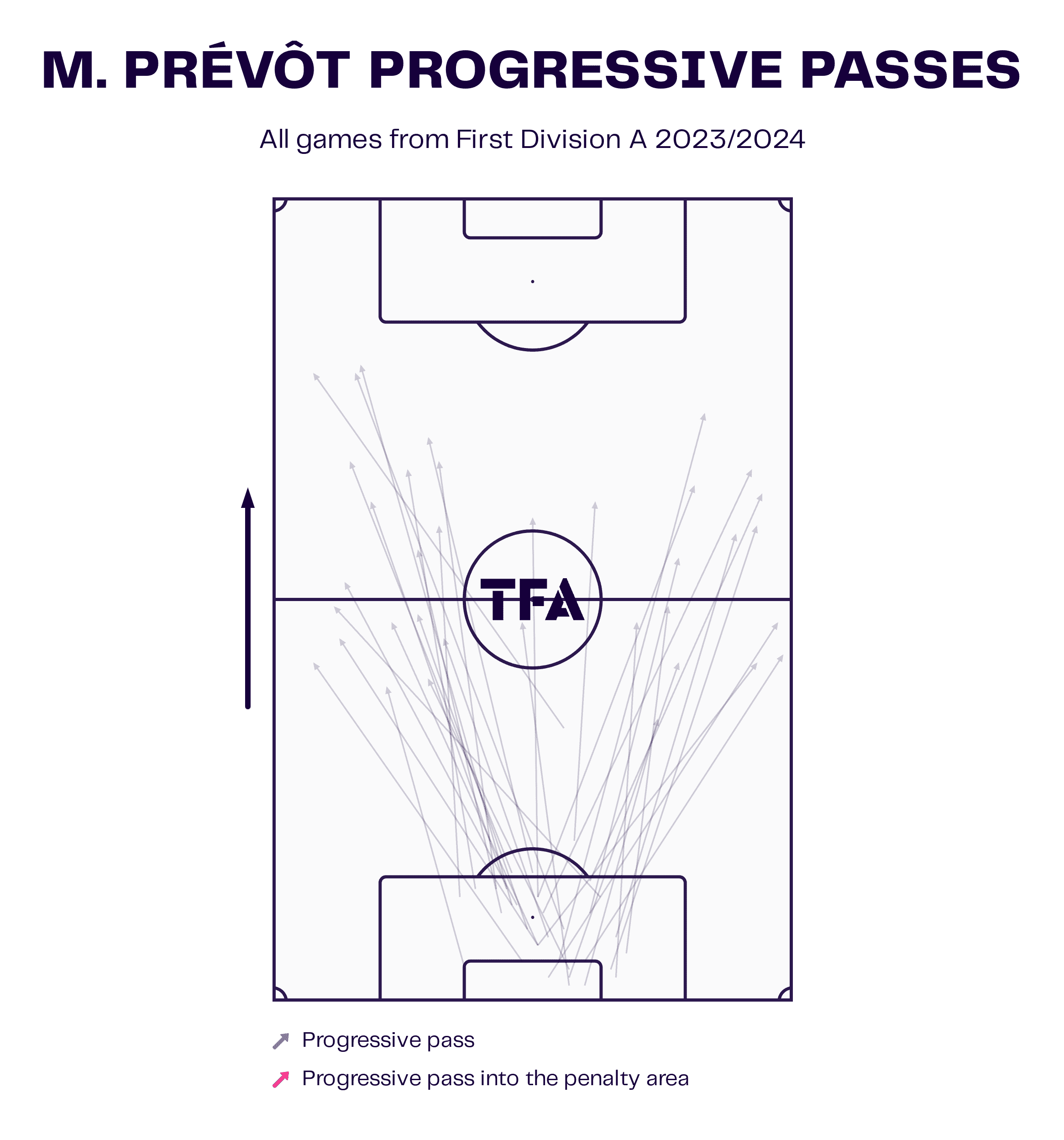 Óscar García at OH Leuven 2023/24: How may the Spaniard’s tactics take shape at Leuven? - tactical analysis scout report tactics