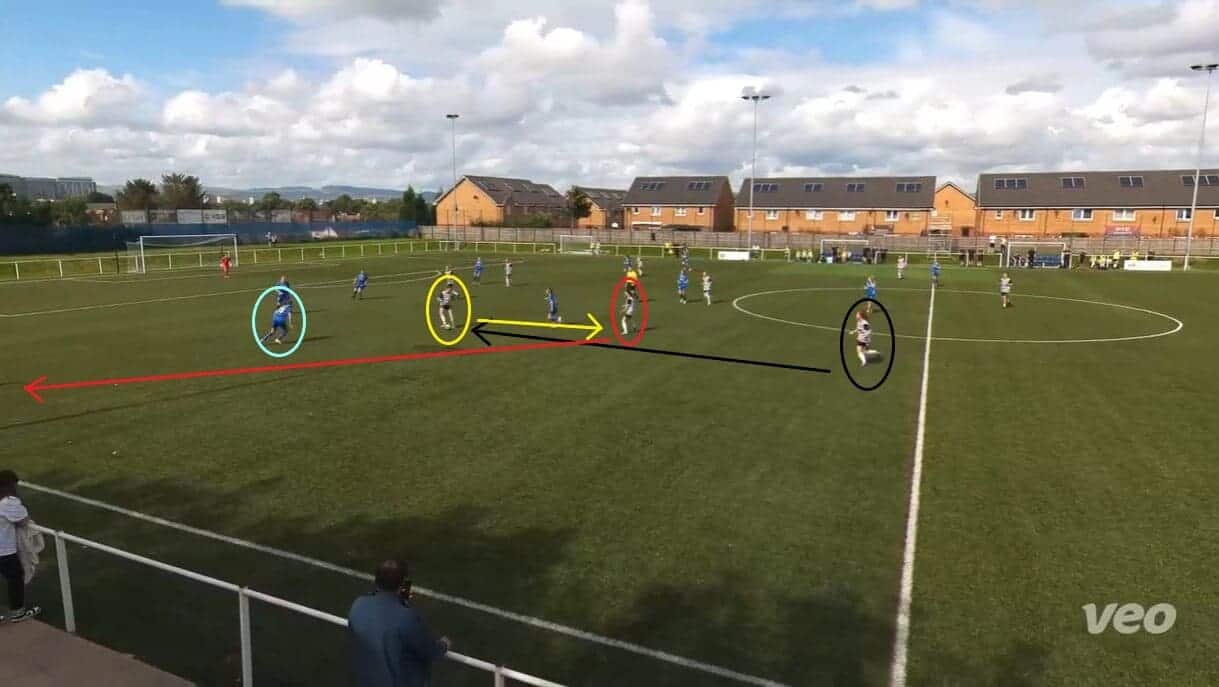 Queen's Park Women 2023/24: Their SWPL 2 promotion bid - scout report - tactical analysis tactics