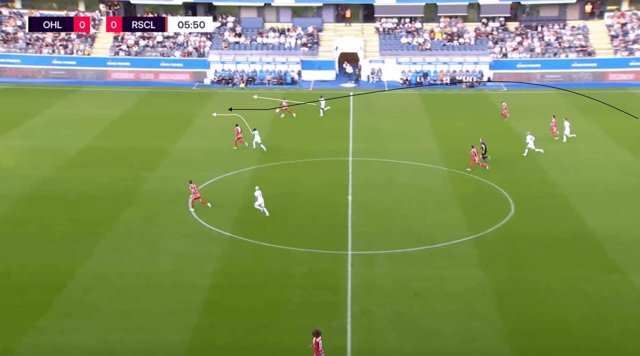 Óscar García at OH Leuven 2023/24: How may the Spaniard’s tactics take shape at Leuven? - tactical analysis scout report tactics