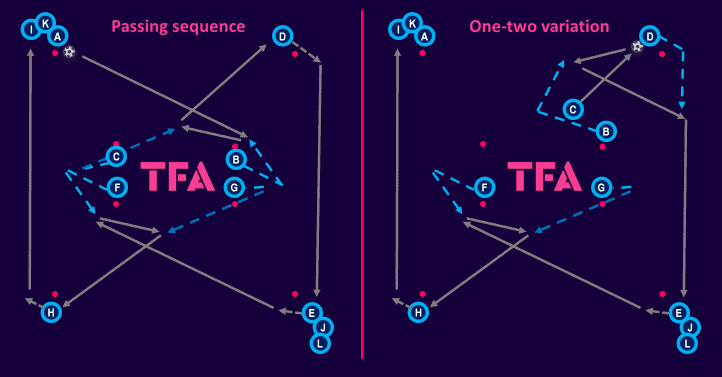 tactical-theory-how-to-coach-a-double-pivot-tactical-analysis