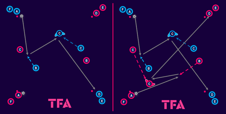 tactical-theory-how-to-coach-a-double-pivot-tactical-analysis