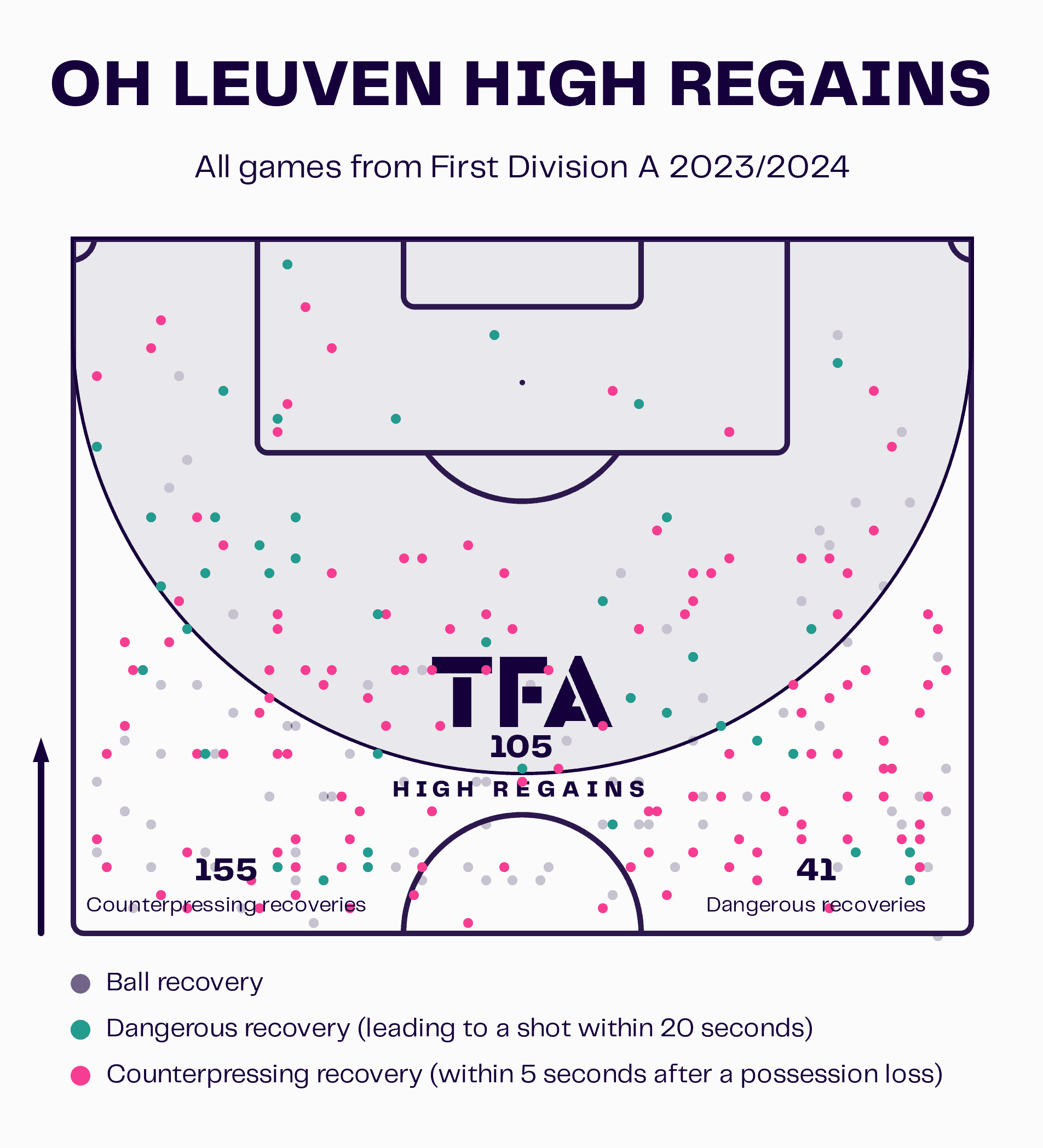 Óscar García at OH Leuven 2023/24: How may the Spaniard’s tactics take shape at Leuven? - tactical analysis scout report tactics