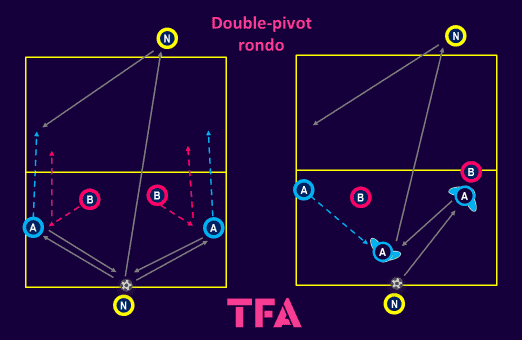 tactical-theory-how-to-coach-a-double-pivot-tactical-analysis