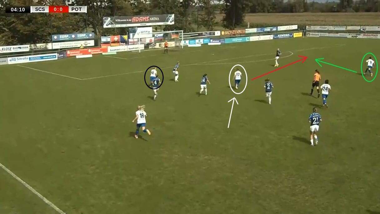 Turbine Potsdam 2023/24: Their post-relegation tactics - scout report - tactical analysis tactics