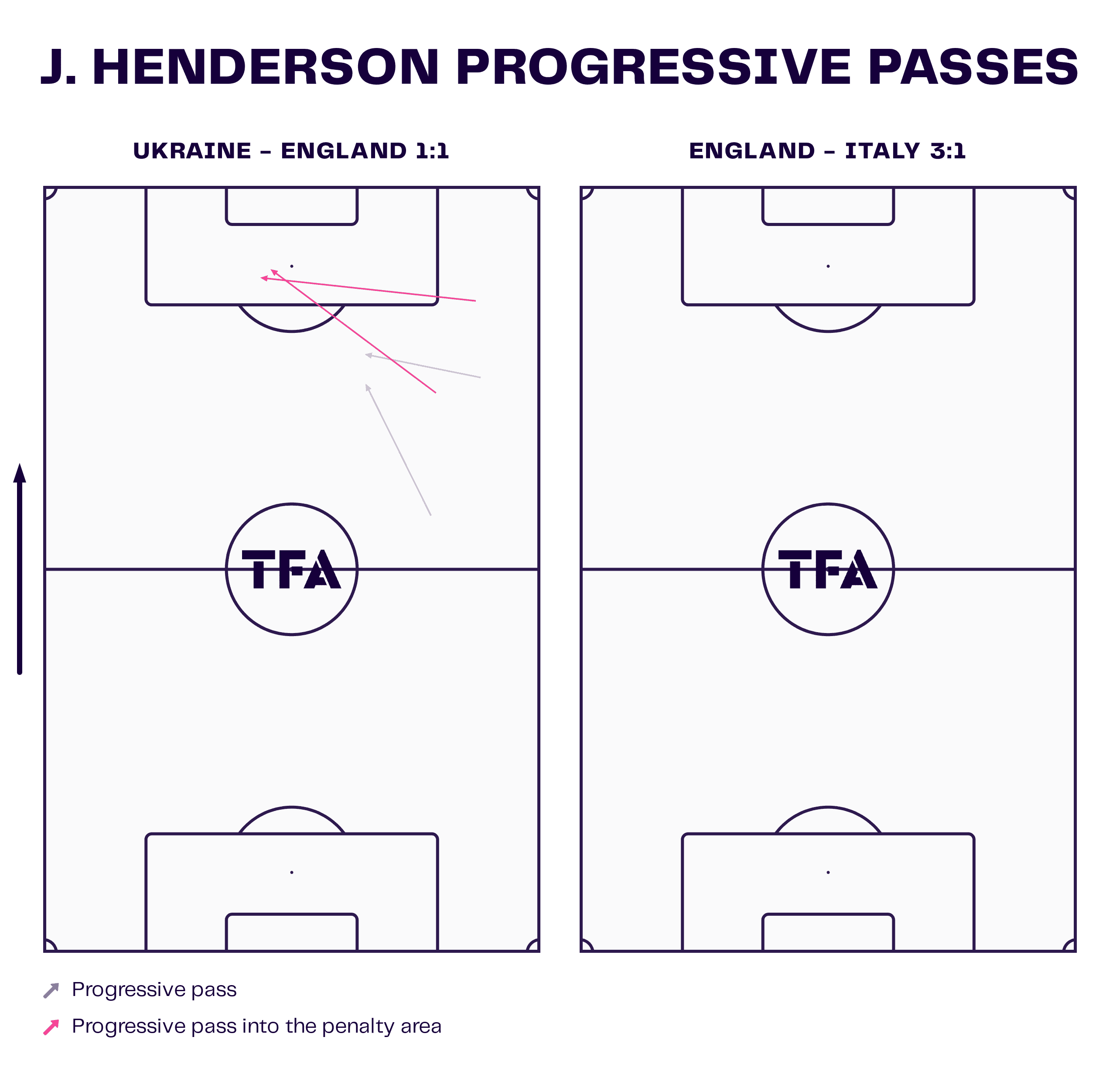 J. Henderson Progressive Passes