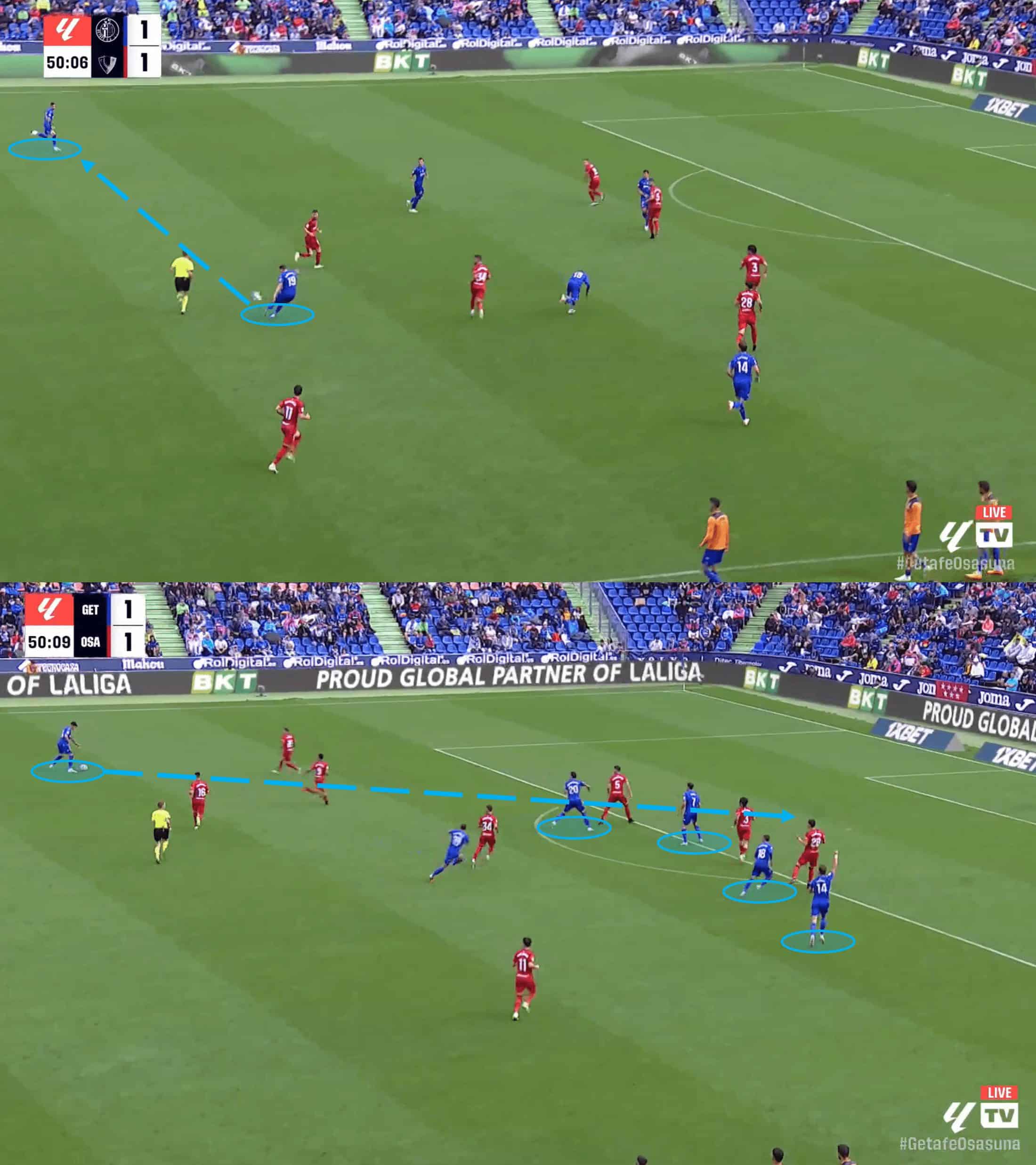 Getafe 2023/24: Their tactics under José Bordalás - scout report tactical analysis