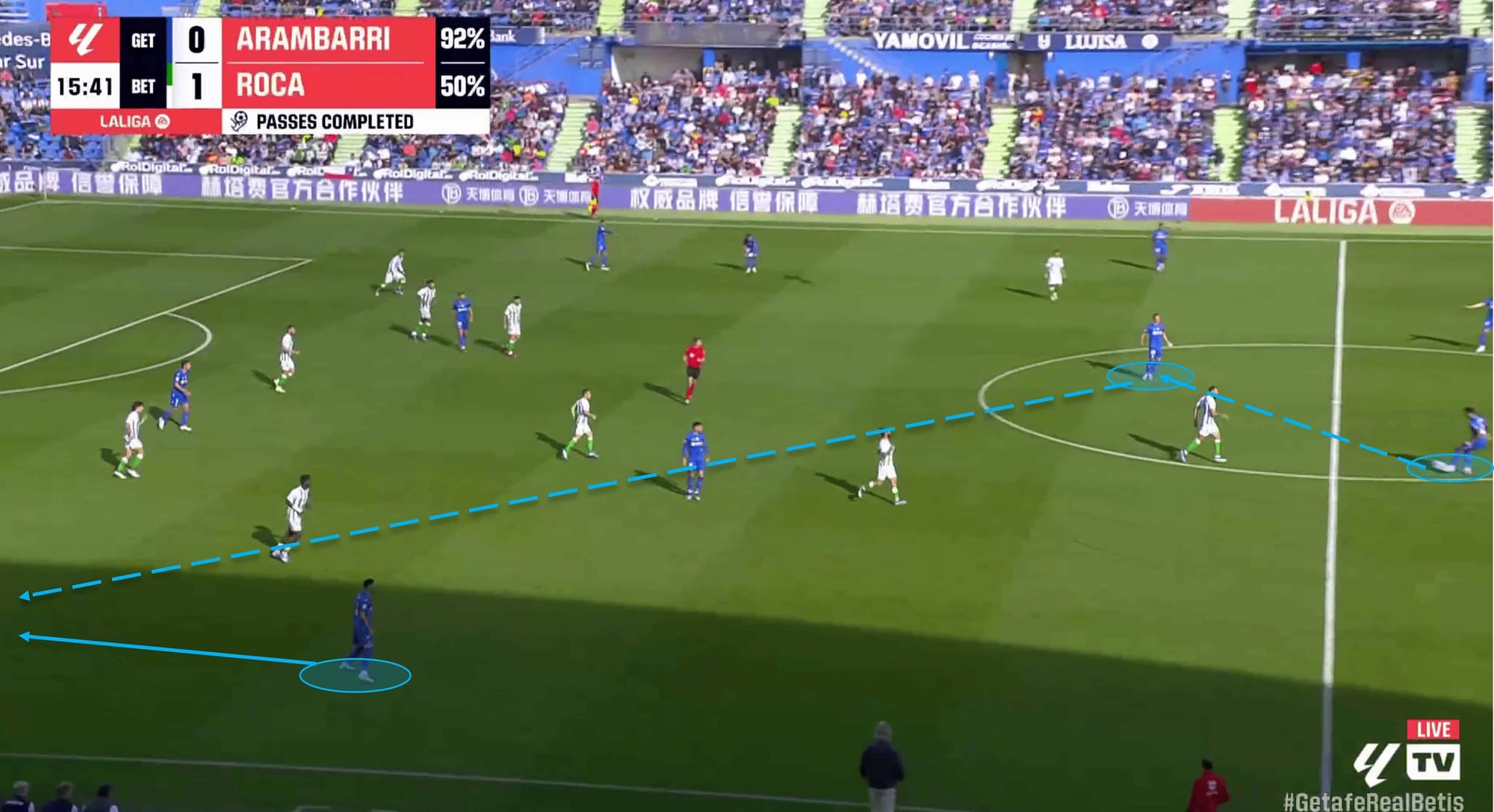 Getafe 2023/24: Their tactics under José Bordalás - scout report tactical analysis