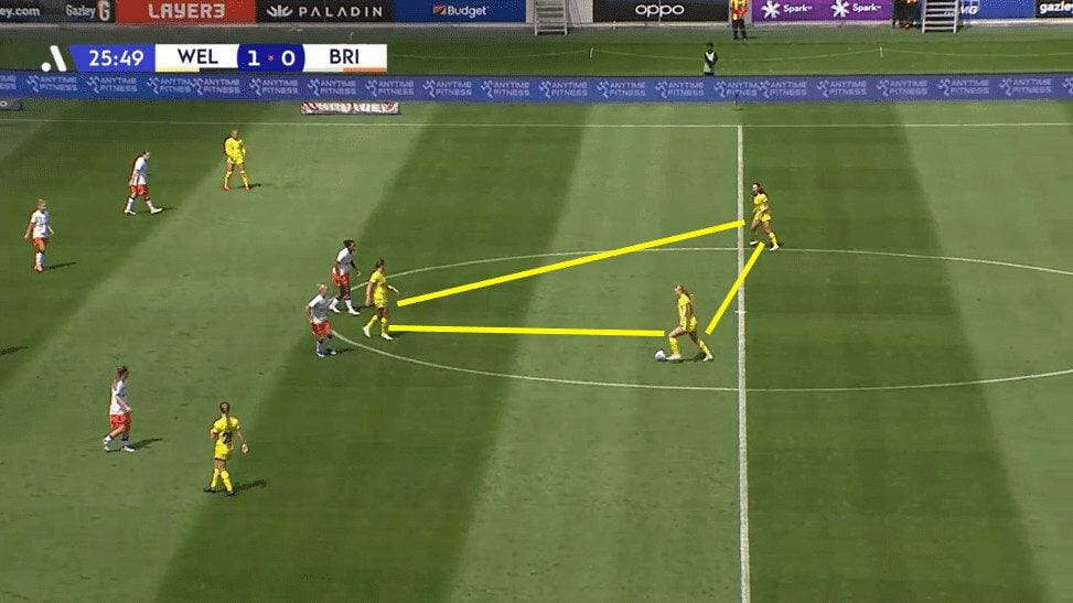 How Paul Temple has been able to create such an interesting side in Wellington Phoenix in 2023/24